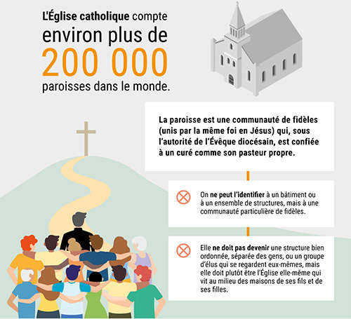 février 2023 pape