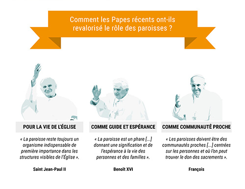 pape