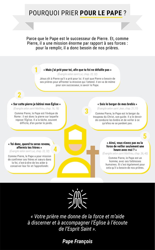 Vidéo du Pape Novembre 2023 Vidéo du Pape