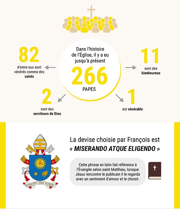Vidéo du Pape Vidéo du Pape François