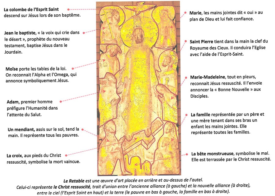 Retable de Dominique Kaeppelin
