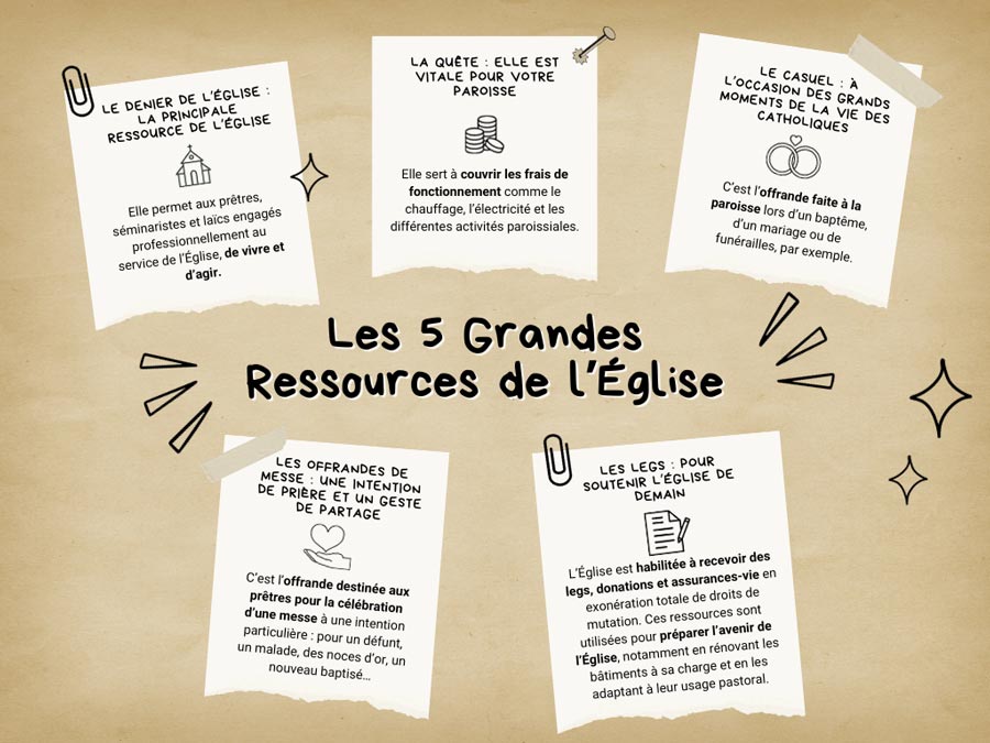 L’Église nous accompagne sur nos chemins de Foi