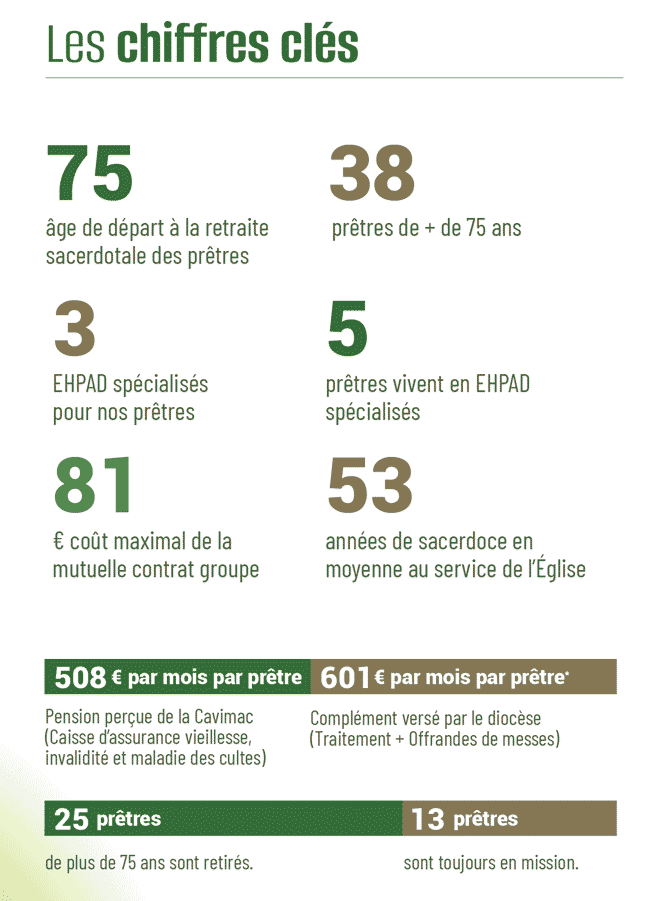 prêtres aînés nice