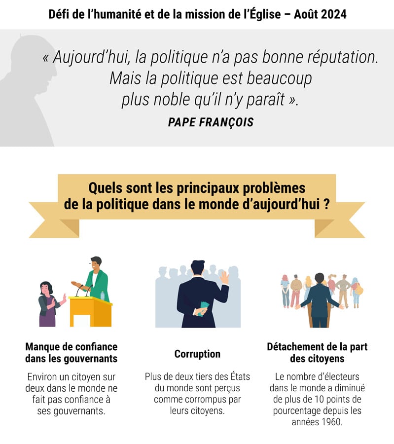 Prière Du Pape Politique prière du pape politique