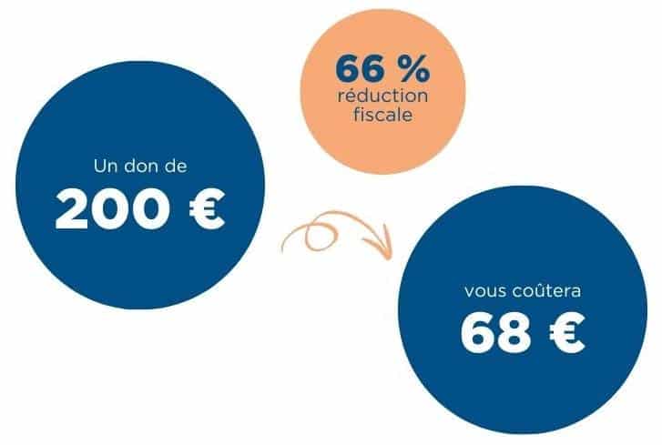 deduction fiscale association