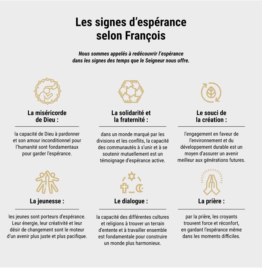 signes de l'espérance