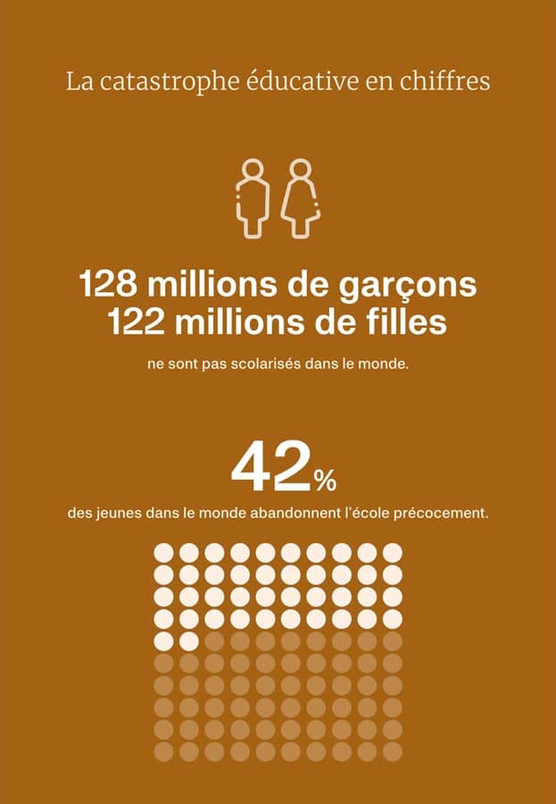 stats éducation