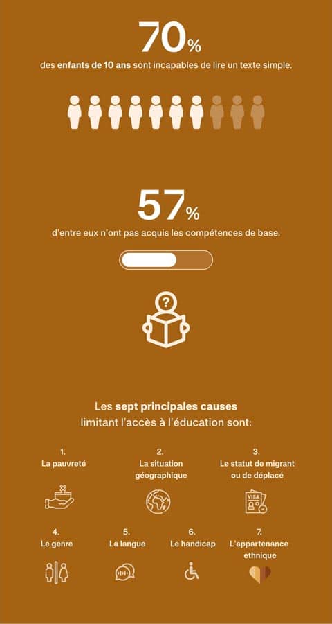 causes éducation